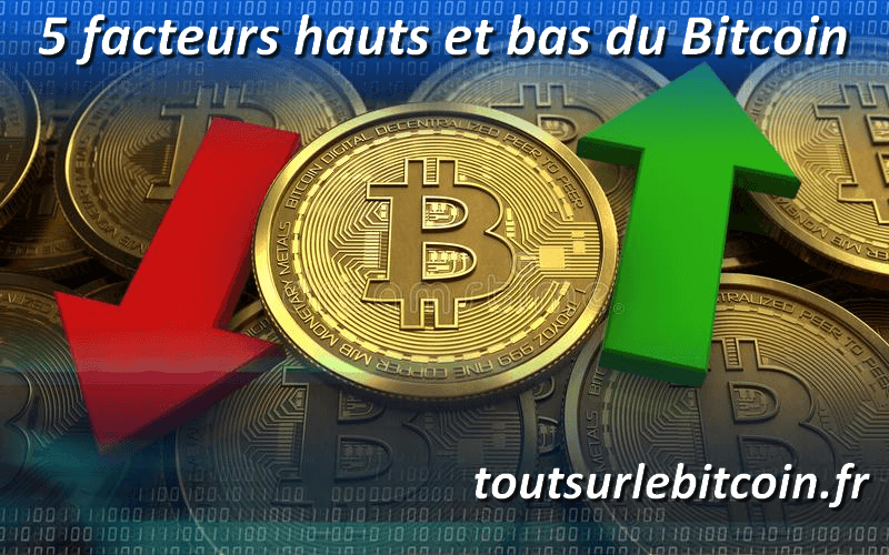 5 facteurs à la base des hauts et des bas du Bitcoin