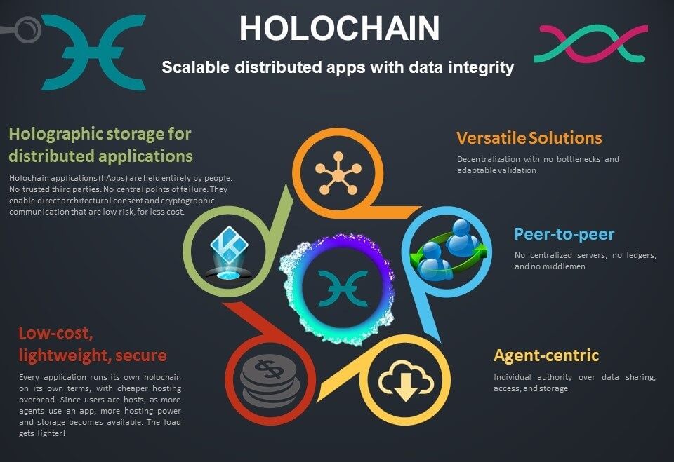 Holochain avec sa future architecture orientée agent