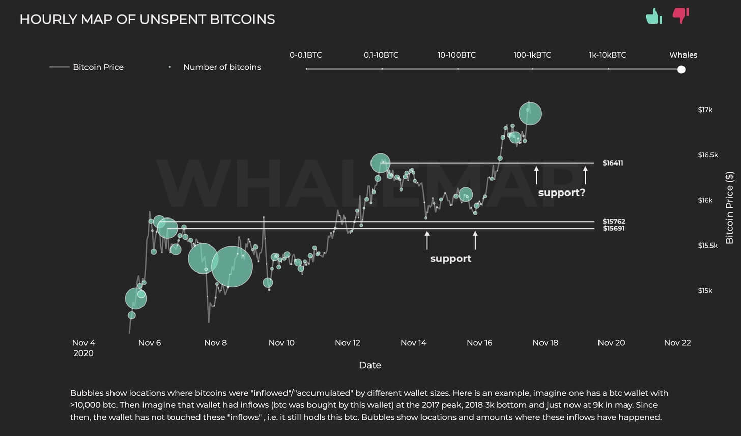 bitcoin-whale-clusters