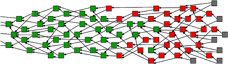 Directed Acyclic Graph