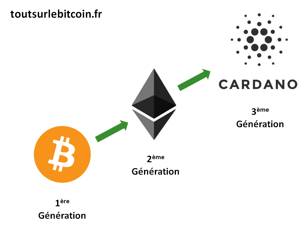 forte crypto coin