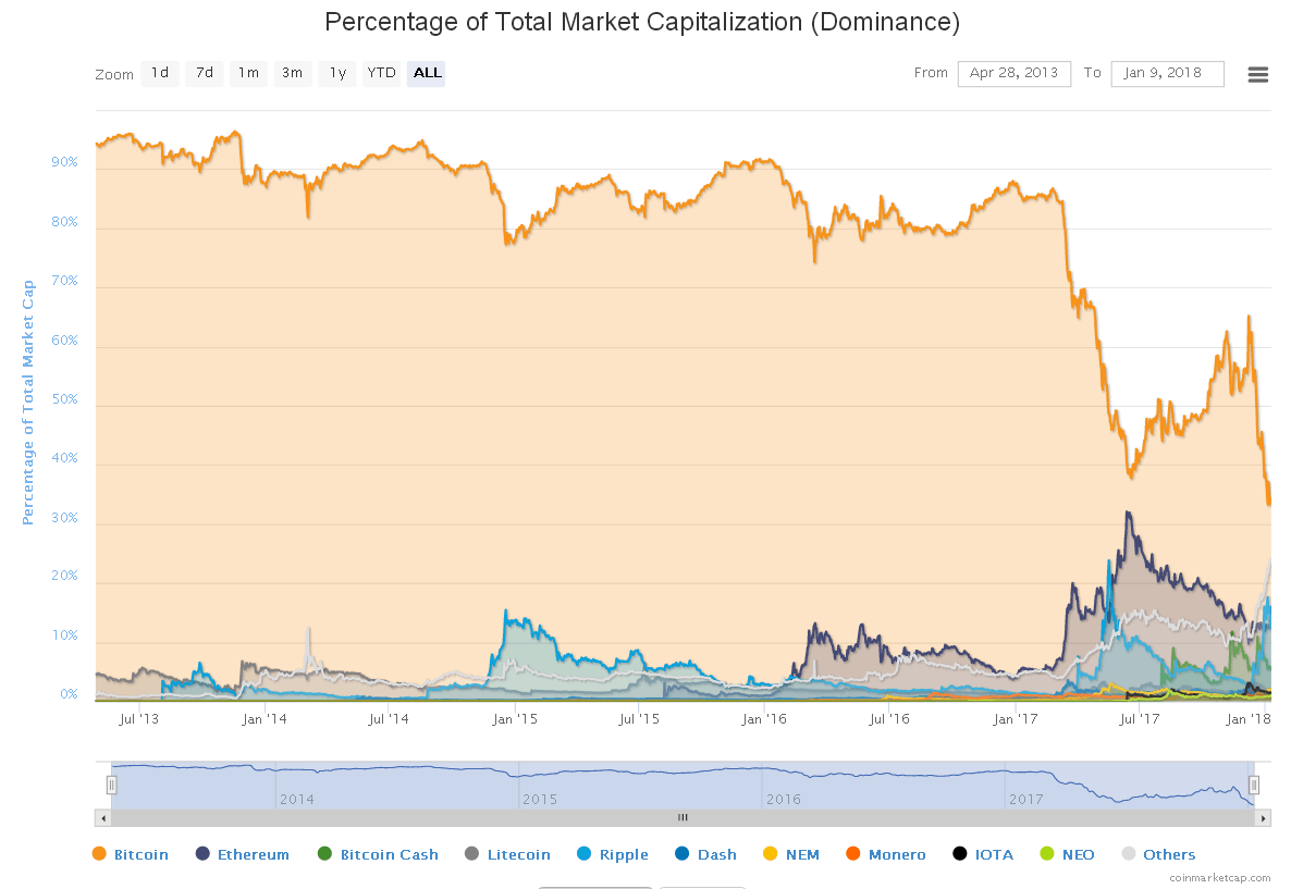 bitcoins comment ça marche