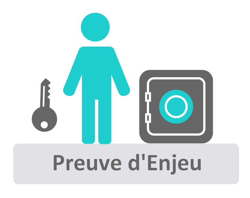 Preuve d'Enjeu