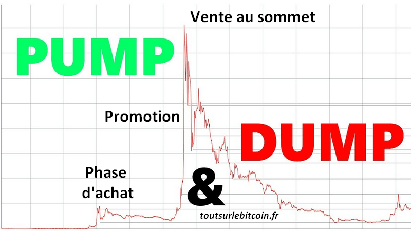 Pump and Dump sur le Bitcoin