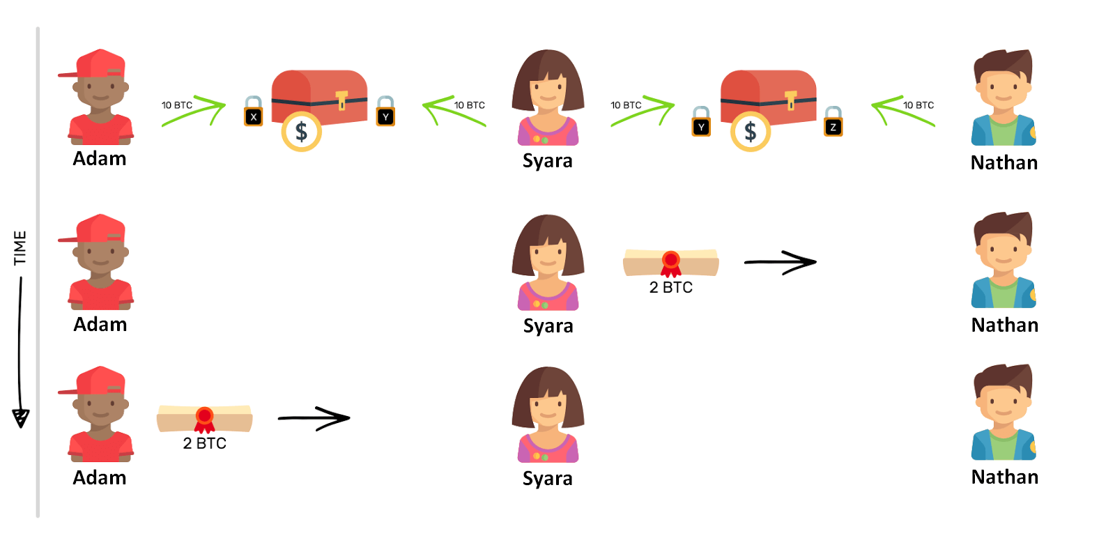 Réseau de channels de paiement