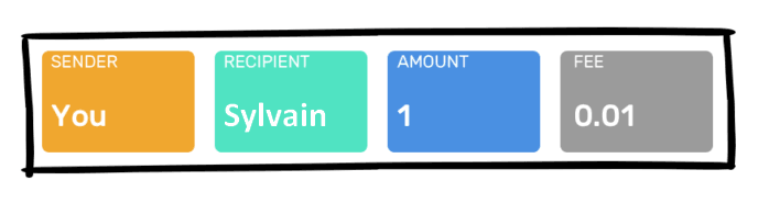 Transaction en Bitcoin